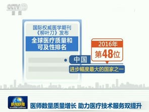 致敬首個中國醫師節 醫師數量質量同步增長，助力醫療技術服務雙提升
