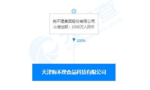 狗不理布局新賽道 首家食品科技公司揭牌，主打技術服務轉型