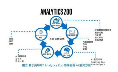 從數(shù)據(jù)處理技術(shù)突圍，破解工業(yè)生產(chǎn)的“卡脖子”困局