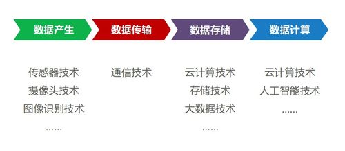 算力網絡 計算機軟硬件開發的新范式