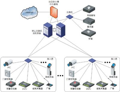 國內首部智能建筑工程設計團體標準發布，智能網絡設備迎來新發展機遇