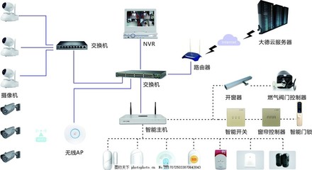 智能家居革命 智能網絡設備如何重塑我們的生活方式